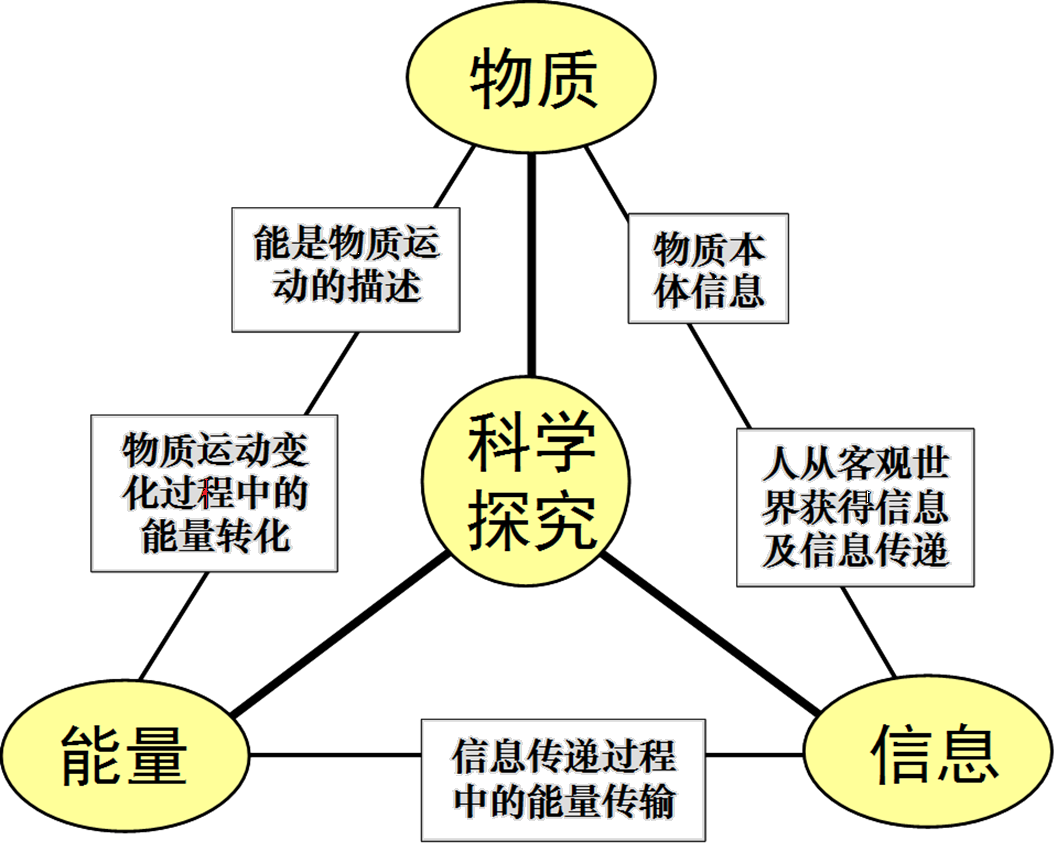全屏显示课程章节信息的实现方法与最佳实践