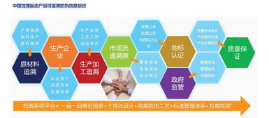 因运而生 地理标志产品可追溯防伪信息系统的价值与实践